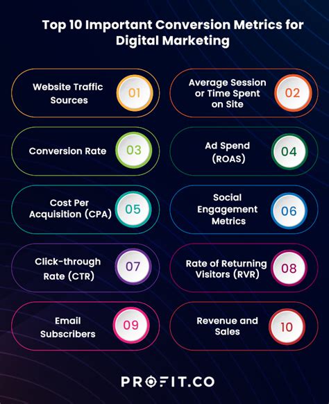 10 Metrics to Measure B2B Marketing Webinars .